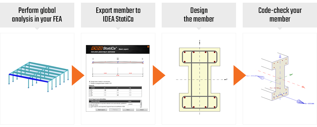 image block